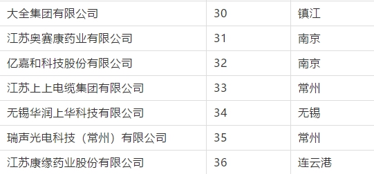 K8����(�й�)����Ӯ��һ������