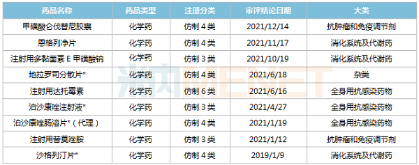 2019年至今K8凯发获批种类-600.png 2019年至今K8凯发获批种类-600.png