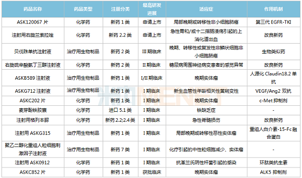 K8凯发国内涵研新药-600.png K8凯发国内涵研新药-600.png