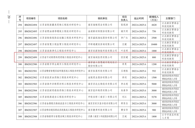 省中心通知-附件800.png 省中心通知-附件800.png