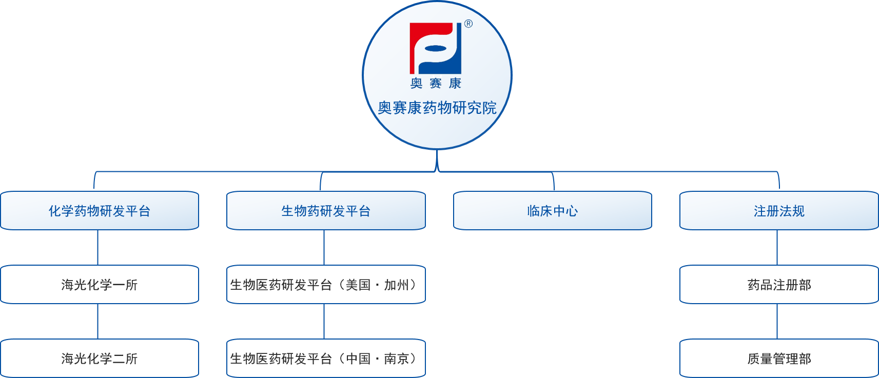 研发图.png 研发图.png